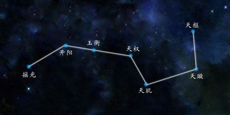 七星排法|緩解焦慮 